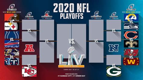 how many nfl wild card spots|postseason wild card format.